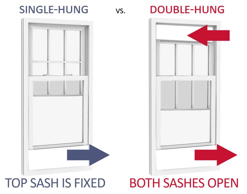 Double Hung Vs Single Hung Windows Harvey Windows Doors   Double Hung Vs Single Hung Window Diagram 1024x8042b758d24 2514 412b B170 1edf388e0b3b 