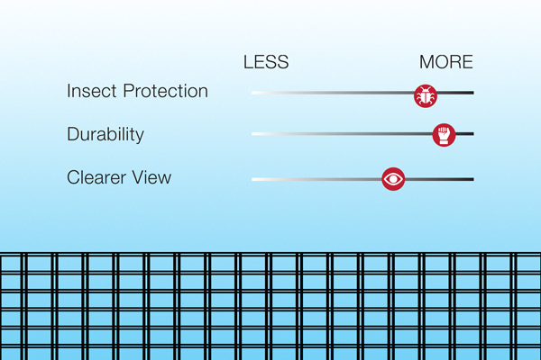 FG Value table graphic